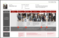 User Journey Map
User type Wheelchair user
Customer Experience Journey
Process
Explore information - arrival by bus station - waiting for the bus – boarding - bus departure – bus stop – get off the bus
Action & Emotional Response
Arrival by bus station
·	Where there is no place designated for a wheelchair waiting position, the stop position must be estimated and wait for the back rest position.
·	Wheelchair users of the bus by the bus stop after crossing the wheelchair users should go back to its position.
Waiting for the bus
·	When the bus driver does not help, he gets help from the surrounding people by raising the lift.
Boarding
·	Wait after you wait, sir. Will you fix it? And approached a wheelchair user
·	Seat belt no fastened after wheelchair retention. Seat belt location is installed on rear of wheelchair user seat, not available alone.
Bus departure
·	During the bus movement, the wheel of the wheelchair shook.
·	The wheelchair wheels have come loose from stationary politics.
·	Hold the handle and move
Bus stop & get off the bus
·	It was hard to get the height difference between the slope of the bus and the sidewalk block.
·	Get help from the passengers.
·	Get off the bus.
Pain point
·	Stand by the bus position and wait for the back door. But the bus is passing by.
·	The bus driver does not help to board the car.
·	The bus was about to leave without holding a wheelchair. I felt uneasy.
·	I only fixed the wheelchair and did not wear a seatbelt. I almost fell when the bus stopped suddenly. So I held the handle by force.
·	The wheelchair has been lifted from the anchorage. I was embarrassed.
·	The structure of the handle is inconvenient.
·	There was a high inclination of the inclination plate on the bus.
·	I could not get off the bus alone
Ideas to improve
·	Make sure that the wheelchair user can easily ride the bus. Install the notice unit.
·	The bus driver needs to know before boarding the car. Boarding notification systems are required.
·	The bus driver should be educated about the service
·	Bus drivers should know the slope of the bus
·	The shape of the handle must be changed. (parallel handle)
·	Changes to wheelchair retention devices are required. Periodic checks are required.
·	The bus driver should know the slope of the slope. Must be displayed on the instrument panel cluster.
