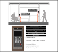 For Wheelchair users
Within 800mm  of the floor surface

For Blind user
Within 1200mm  of the floor surface
