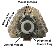 The control module is shown with the crab pad facing up. The crab pad consists of a central ring for directional control, as well as right and left mouse buttons positioned toward the front of the control module, just behind the anterior teeth. The control module is attached to a clear, custom fit dental guard that is resting on a dental stone.