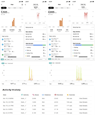 The top half of this image consists of four screenshots taken from the ZeppLife mobile app containing a graph of steps on the y-axis and time on the x-axis, and a above the graph is a reading of total steps. Below the graph are metrics for that day’s activity. The next phone screenshot includes a graph of heart rate on the y-axis and time on the x-axis with an average reading above the graph indicating the last heart rate synced. Below the graph are daily statistics such as average, maximum, and minimum heart rates and a figure in the form of a line with differently colored sections indicating heart zones. The final two screenshots are the same as screenshots one and two with a different day’s data. Just below the middle of the image are two graphs taken from the Fitbit website showcasing the steps for each day of activities. The x-axis of both graphs is time, and the y-axis is steps. Below these graphs is a screenshot of the activity information history chart from the Fitbit website and includes columns labeled date, activity, steps, distance, duration, and calories. Each row of the chart includes a different date and time of each recorded activity.