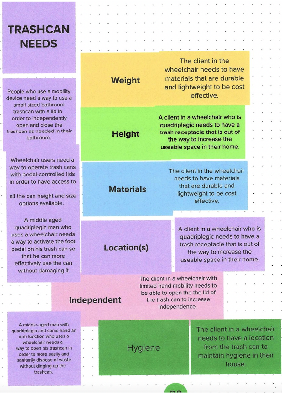 This is what the need is for a the trash can like height, weight, materials, location(s), independent, and hygiene.