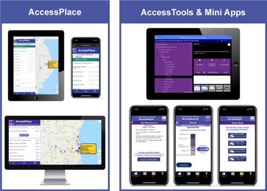 This figure has two boxes placed side by side. The first box depicts the AccessPlace app with three screenshots. The top left screen shot is of the app on an iPad showing a map with different spaces that can be chosen to be assessed. The top right screen shot shows the AccessPlace app on an iPhone with questions that can be rating on a five point star scale for different features of a restaurant. The bottom screenshot shows an image of the AccessPlace app on a computer with a map and different location names highlighted that can be chosen to assess. The second box depicts the AccessTools and Mini Apps. The top screen shot is of the AccessTools app showing an outline of the questions on the left and a definition of the highlighted question with the response set on the right. Below this screen shot are three screenshots of the Access Ruler, Access Sound and Access Slope apps showing how they look on an iPhone.