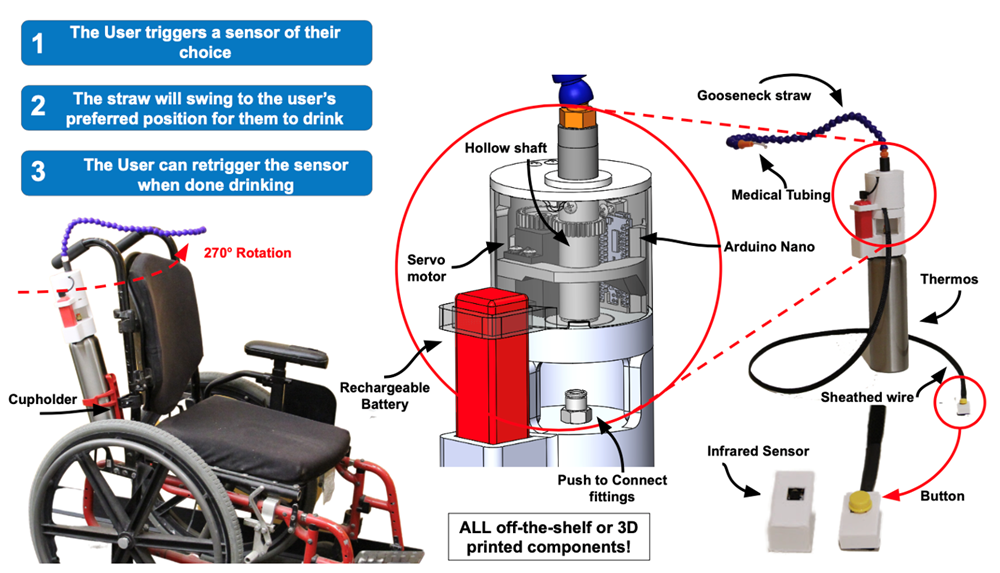 Figure 1. RoboCup