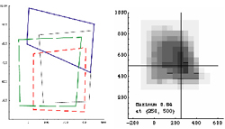 Left: Sample right-side reach data from one participant showing right-hand reach to zero-mm plane (thin solid line), left-hand reach to zero-mm plane (thick solid line), right-hand reach to 200-mm plane (long dashes) and left-hand reach to 200-mm plane (short dashes). Right: Plot was calculated from reach zones of all participants on a plane
  positioned left and right 200mm from the wheelchair centerline. Data is plotted
  in the side view with respect to the seat to back rest location. The peak density
  location is indicated by the darkest zone. 