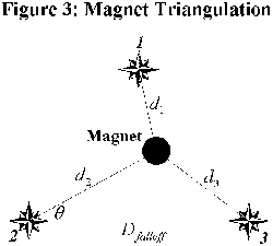 Diagram shows three sensors at an equal distance, D falloff , apart where there locations would be at the vertices of a base-down equilateral triangle. A magnet resides within this triangulation set and markers d 2 and d 3 illustrate the distance the magnet is away from the lower left (2) and right (3) sensors respectively. The angle between d 2&shy; and the lower left sensor's horizontal is denoted by the symbol theta. 