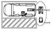 The wheelchair moves from a point near the rear driver&rsquo;s side corner of the van onto the lift.  The vehicle-mounted camera provides coverage of an area immediately behind the motor vehicle, and also the rear driver&rsquo;s side corner of the wheelchair.