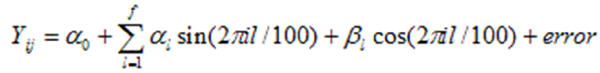 Linear model derived by using a Fourier series and least squares method. This equation allows for the characterization of the kinematic data where Yij = the data for the ith % of a cycle and the jth trial, f = max no. of terms for the model set by R2 analysis, and ll = constants.
