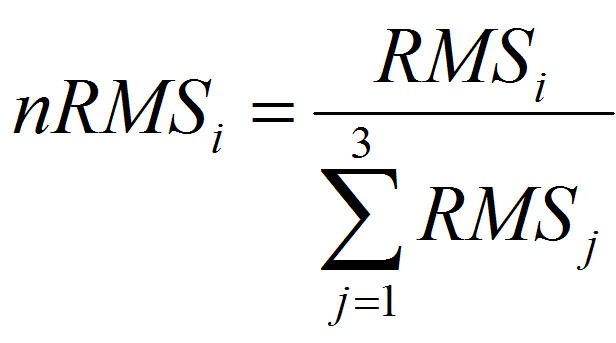 Normalized RMS of sensor i equals the RMS of sensor i divided by the sum of the RMS values of sensors 1, 2 and 3.