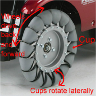 Picture shows the special designed front wheel called the &ldquo;WESN&rdquo;.  This wheel is made up of 16 individual cups that are able to rotate laterally when turning right and/or left. The cups stay aligned when driving forward and/ backward.  