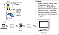 Telerehabilitation architecture design showing the participants&rsquo; computer with Virtual CosmoBot, Mission Control, and CosmoWeb software.  This computer is connected to the server via HTTPS, and so is the Therapist&rsquo;s computer.  Features listed are: allows therapists to enter goals, personalized goals and planning for individual child, will receive individual progress from home client&rsquo;s computers, and capable of sending individual course therapy to home client&rsquo;s computers.
