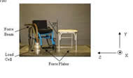 This figure shows that the wheelchair is positioned at 30&deg; angle from the tub bench. The figure also shows the force plates and load cell. There are two force plates in the setup, one is under the wheelchair, and one is under the tub bench. The load cell is attached to a force-sensing beam that is angled in the same orientation as the wheelchair.