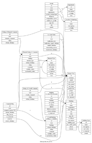  Example database representation flowchart
Flowchart of example database design. Boxes indicate the database tables and their columns. Lines connecting the boxes show relationships between the tables.
