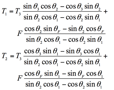 Expresses the tensions in the two cables as function of the tension in the third cable and the force applied by the user:
The equation has two terms:
Eq 6-a Term 1 numerator: sine theta 3 cosine theta 2 minus cosine theta 3 sine theta 2
Eq 6-a Term 1 denumerator: sine theta 2 cosine theta 1 minus cosine theta 2 sine theta 1
Eq 6-a Term 2 numerator: sine theta f cosine theta 2 minus cosine theta f sine theta 2
Eq 6-a Term 1 denumerator: sine theta 2 cosine theta 1 minus cosine theta 2 sine theta 1
Eq 6-a:  T sub 1 equals to T sub 3 multiply by term 1 plus F multiply by term 2

Eq 6-b Term 1 numerator: sine theta 1 cosine theta 3 minus cosine theta 1 sine theta 3
Eq 6-b Term 1 denumerator: sine theta 2 cosine theta 1 minus cosine theta 2 sine theta 1
Eq 6-b Term 2 numerator: sine theta f cosine theta 1 minus cosine theta 1 sine theta f
Eq 6-b Term 1 denumerator: sine theta 2 cosine theta 1 minus cosine theta 2 sine theta 1

Eq 6-b: T sub 2 equals to T sub 3 multiply by term 1 plus F multiply by term 2
