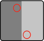 Figure 4: Improper measurement